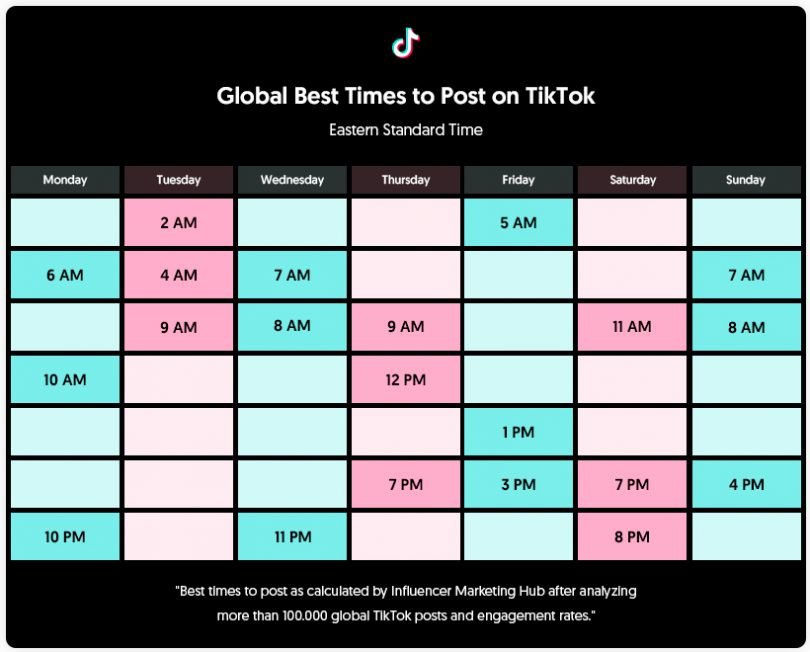 How Posting on Tuesdays Can Boost Engagement