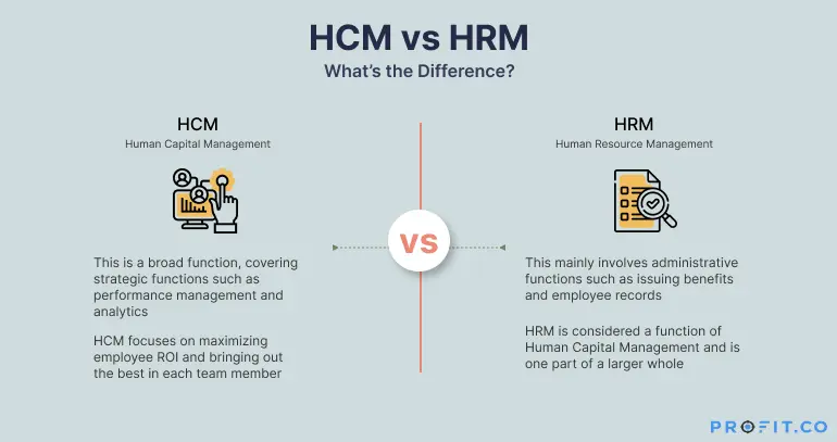 HCM vs HR