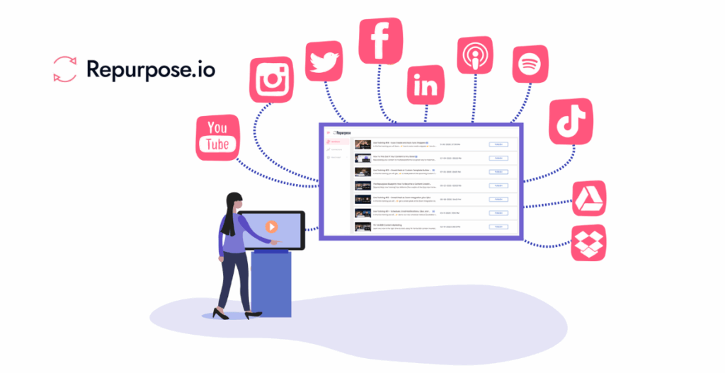 Repurpose.io